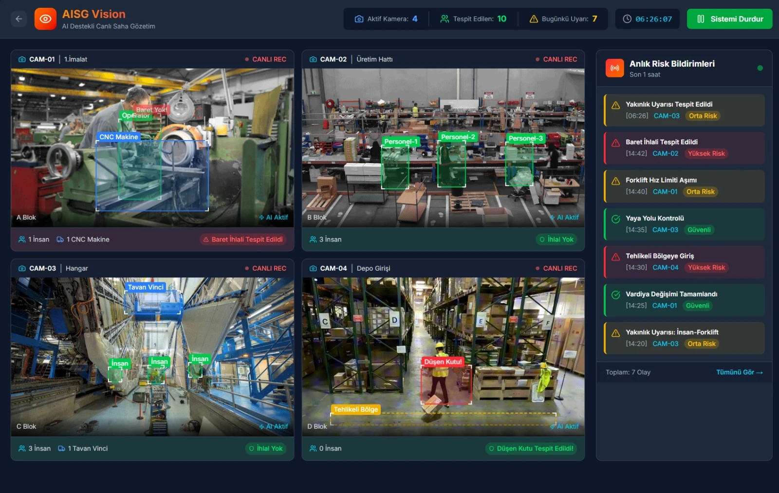 AI ile Anlık Saha Denetimi