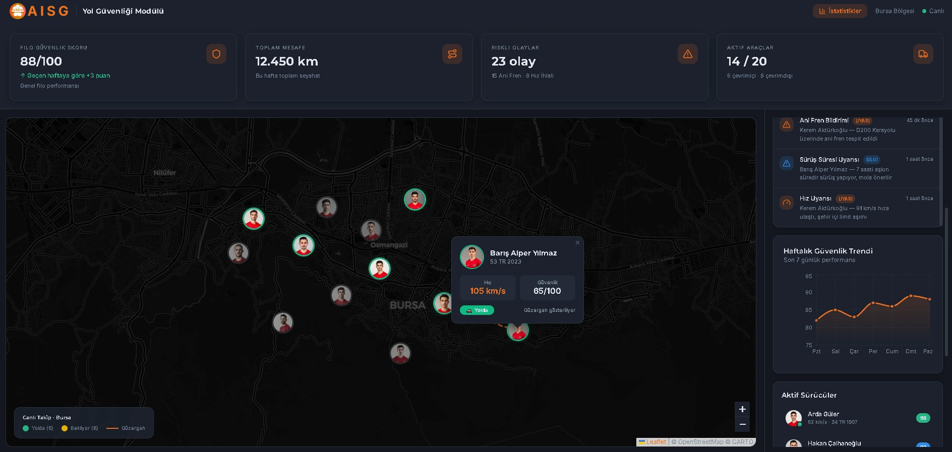 Yol güvenliği ana ekranı