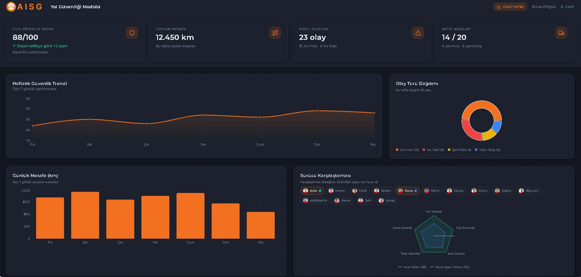 Sürücü karşılaştırma ve yol güvenliği ekranı
